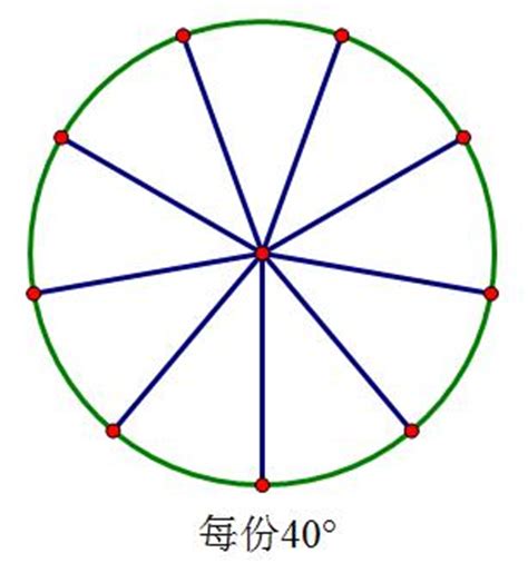 圓形分5份|如何巧妙地将圆五等分 (如何把圆五等分的原理)